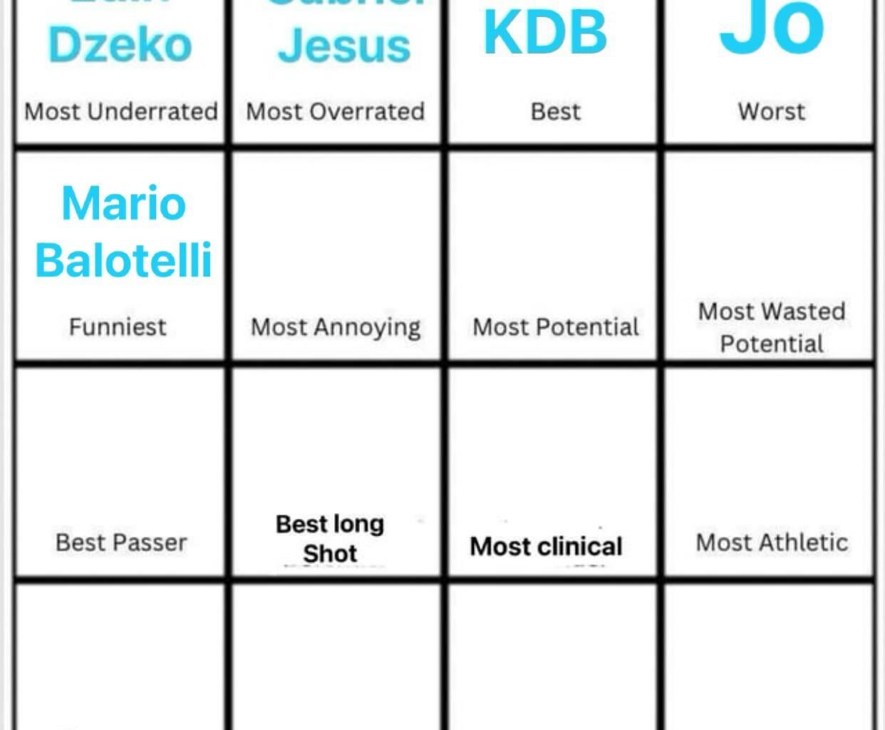 Cast your vote (day six): most annoying player ever