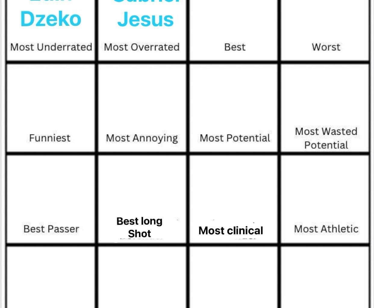 Cast your vote (day three): Who is our best ever player?