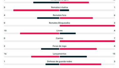 Jornada 1 - Famalicão X Benfica