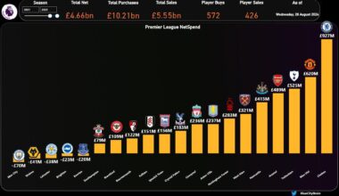 Typical City Ruining Football