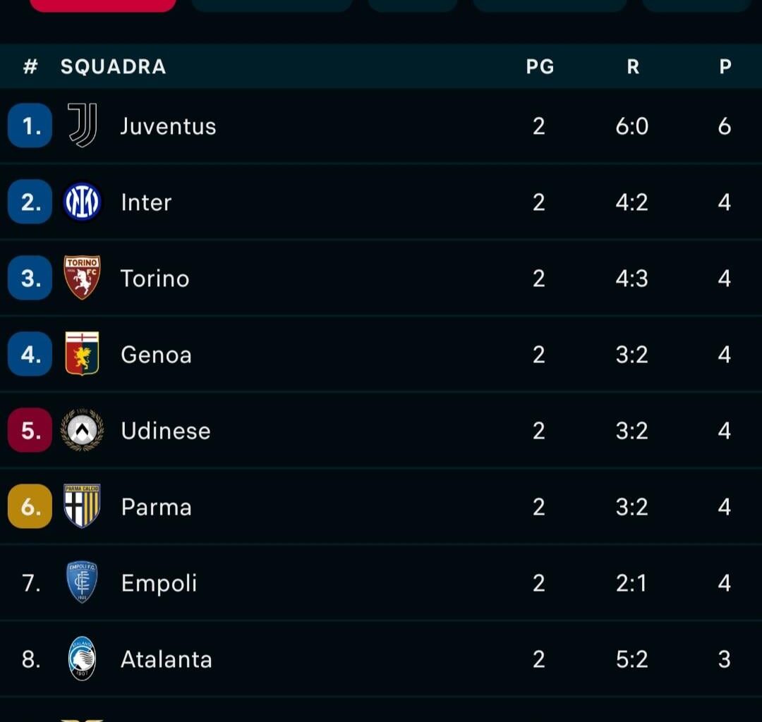 Why there isn't the new 5th slot for the Champions League?