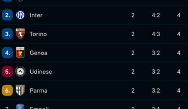 Why there isn't the new 5th slot for the Champions League?