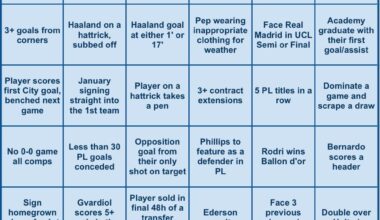 With less than 15 minutes until kickoff here’s the bingo card for the 2024/25 season