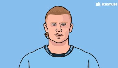 [Statmuse FC] Erling Haaland leads the Premier League in hat-tricks in the last 8 seasons (7). He is 2 games into his 3rd season.