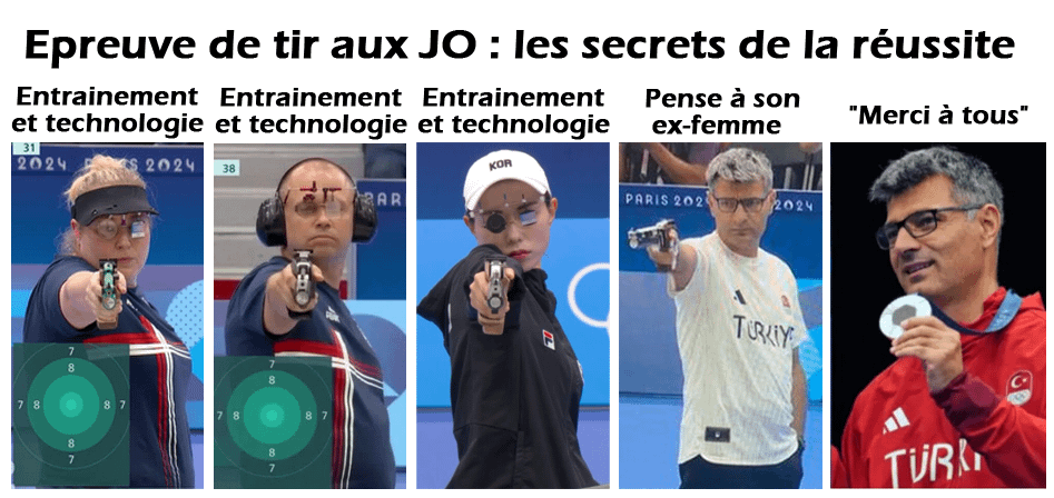 Secret d'un tir réussi