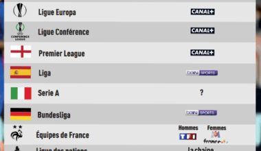 Où regarder le football en 2024-25 (source : l’Équipe)