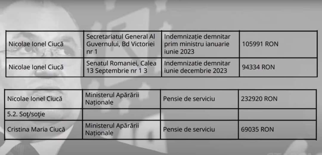 Nu uitati sa mergeti la munca si sa va platiti taxele, mspwp 😘