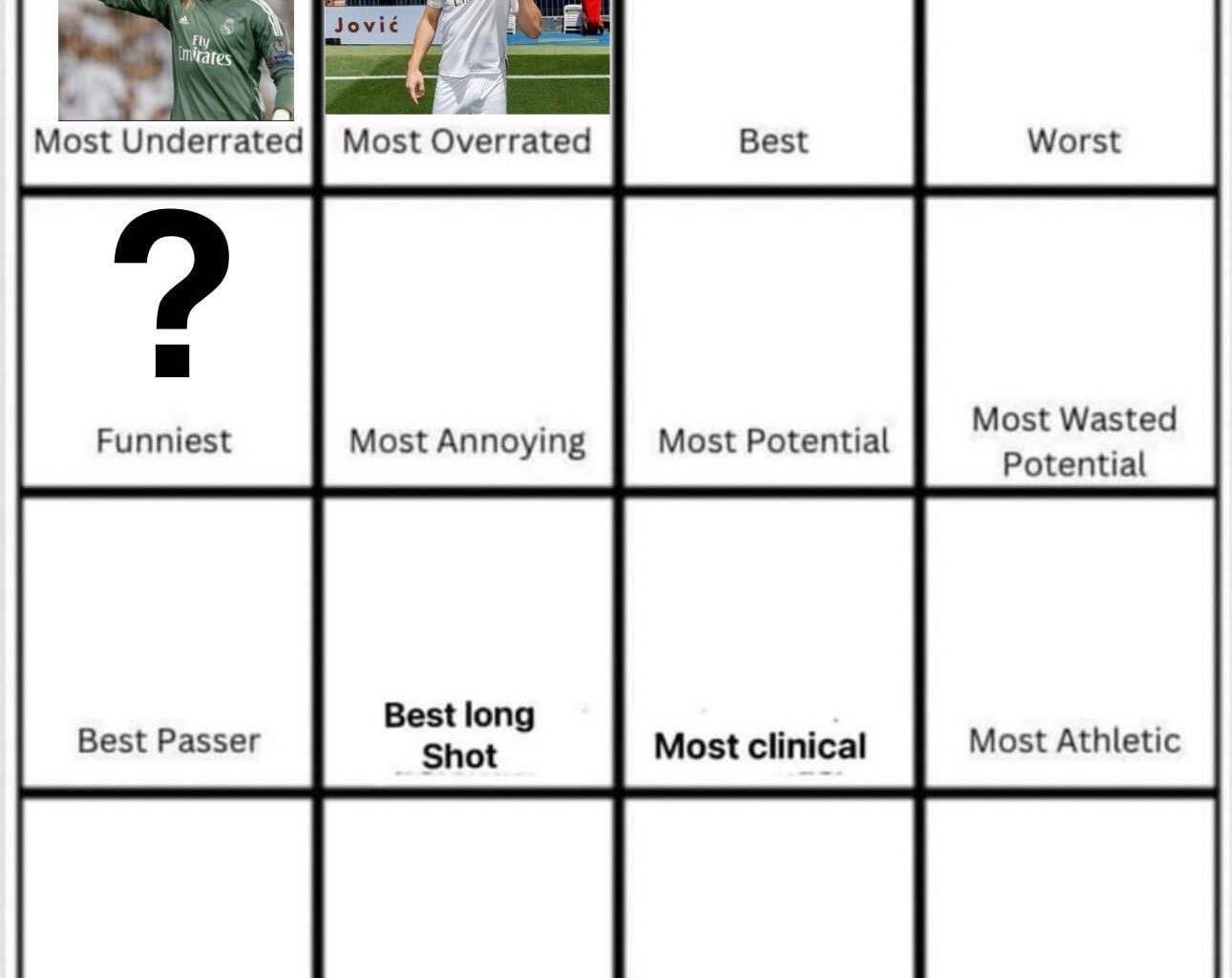 Most overrated: Luka Jovic - Off to Day 3: Lets mix it up a bit - Who is the funniest player in the clubs history?