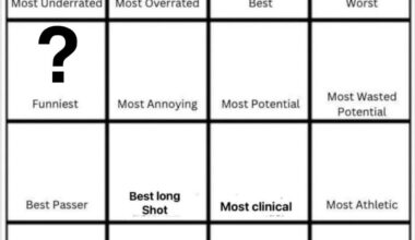 Most overrated: Luka Jovic - Off to Day 3: Lets mix it up a bit - Who is the funniest player in the clubs history?