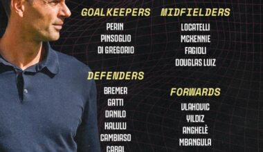 Players called up for the Verona game