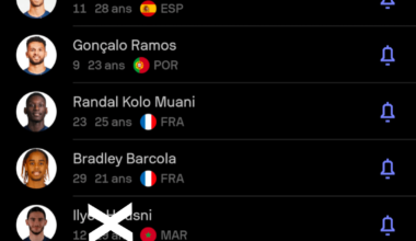 We knew Mbappé was leaving in february, next season will have more games than ever with new UCL Format + Club World Cup and yet this is our attack 3weeks before the end of the mercato :