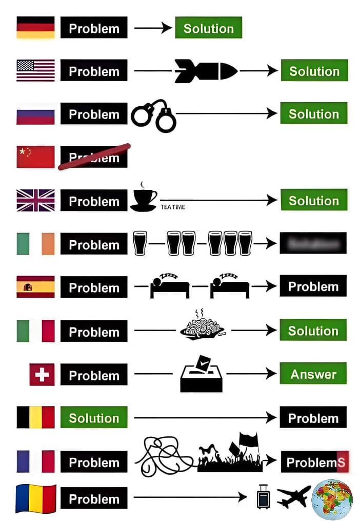 Jak by to bylo pro Česko?