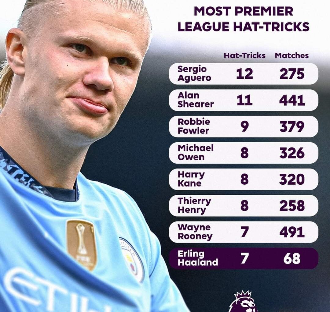 Haaland's hat-trick & goal numbers against the legends