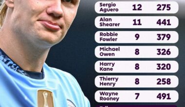 Haaland's hat-trick & goal numbers against the legends