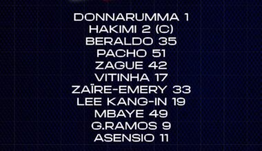 PSG Lineup vs Le Havre!