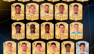 Real Madrid players ratings in EA FC 25