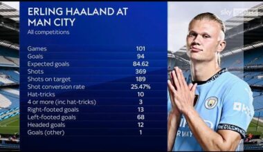 Erling city stats