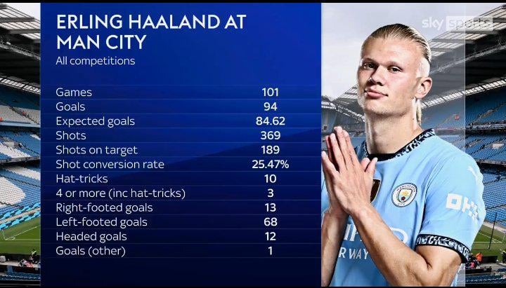 Erling city stats
