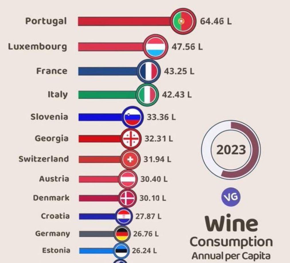🇵🇹🇵🇹🇵🇹 Get on our level 🇵🇹🇵🇹🇵🇹