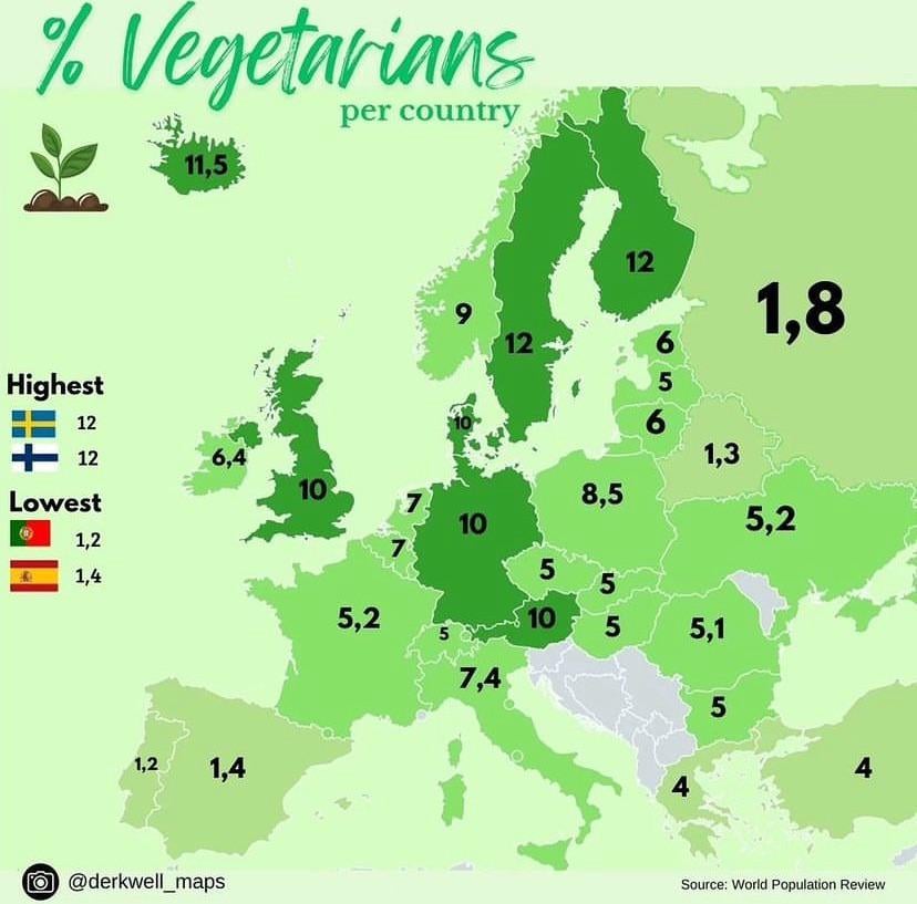 Which European countries are the most vegetarian-friendly?