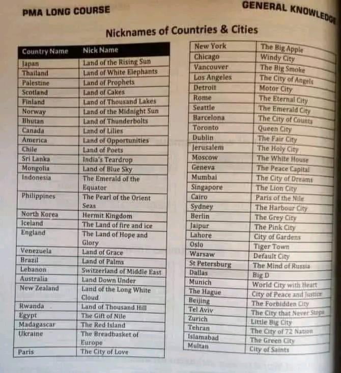 A cool guide to nicknames of countries and cities.