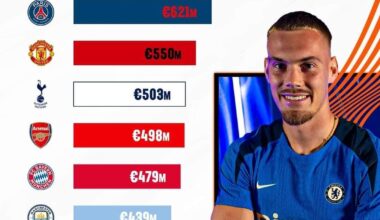 💰 Moneybags City ruining football again 😒