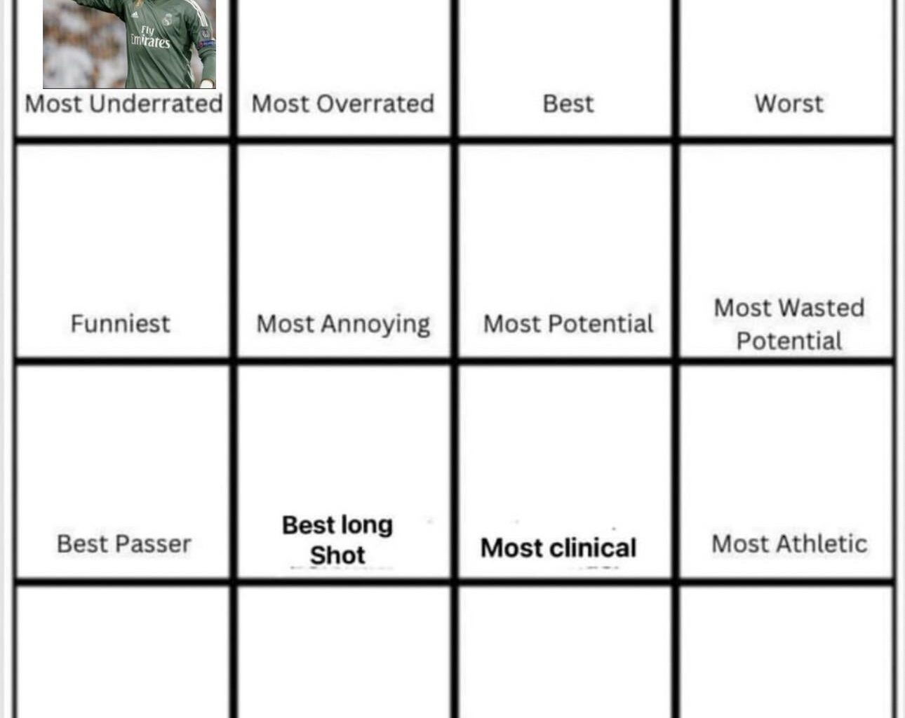 Most Underrated player result: Keylor Navas. Now onto Day 2: cast your votes for the Most Overrated player of all time.
