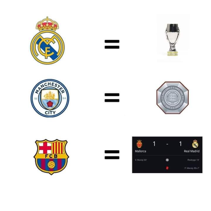 Clubs and their trophies won this season 🔥