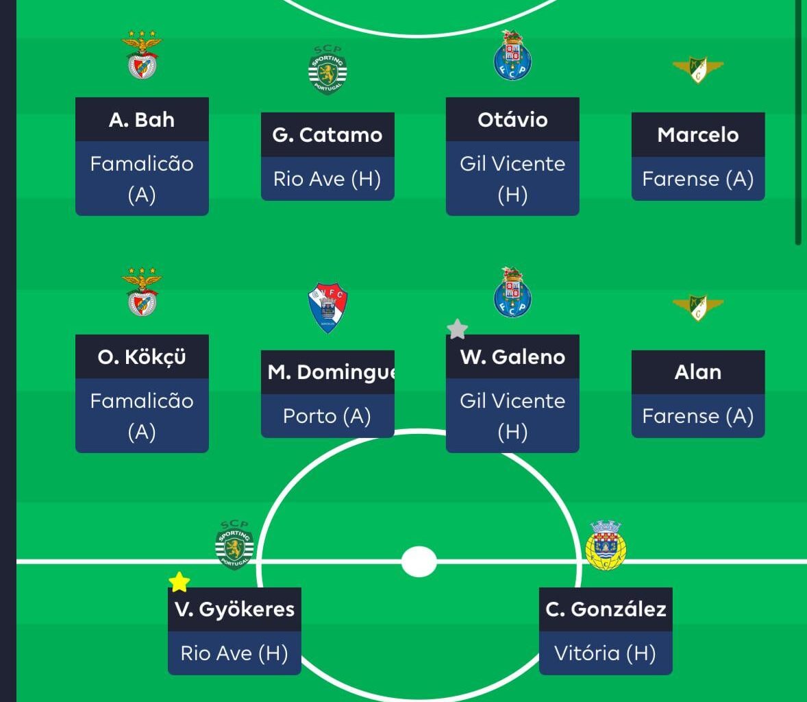 My Primeira Liga fantasy football team!