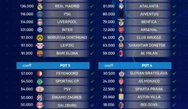 In anticipation of the Uefa Champions League draw tomorrow name the two teams from each pot you want Paris to face..