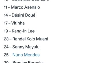 PSG squad for tonight's game vs Montpellier