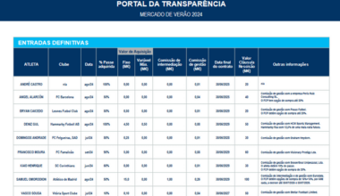 FC Porto detalha o Mercado de verão no novo portal da transparência.