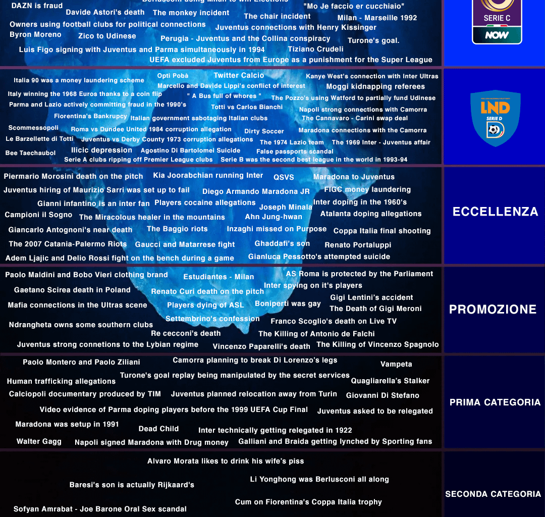 The Italian football iceberg