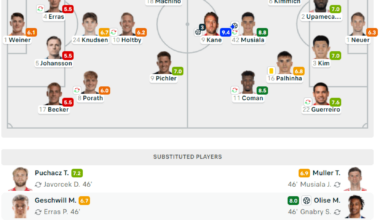 Raising expectations again