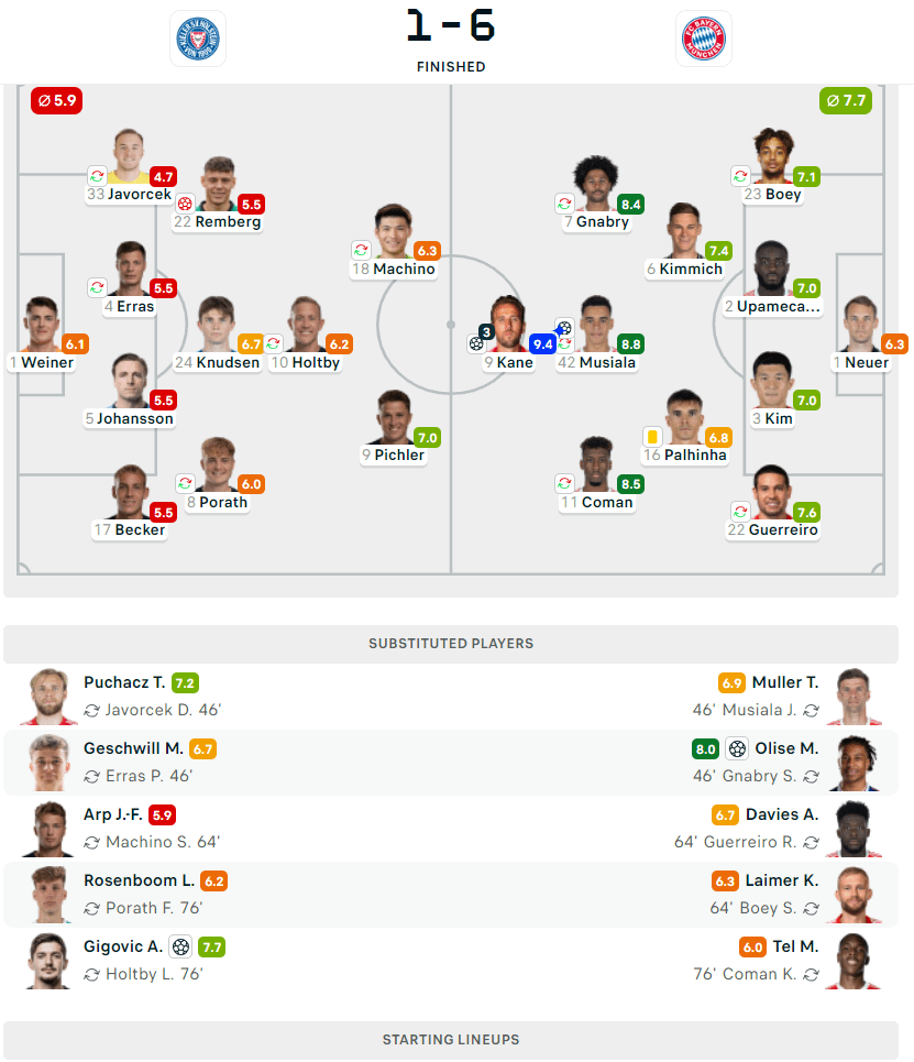 Raising expectations again