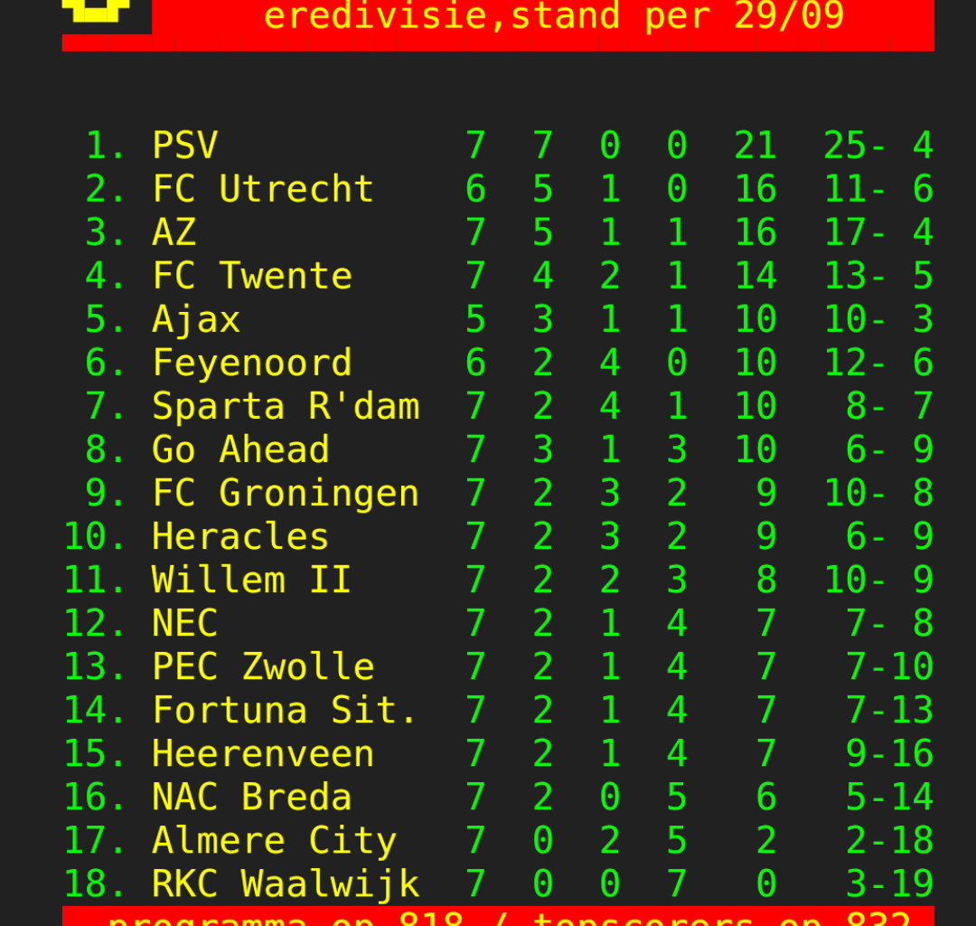 Eredivisiestand na 7e speelronde