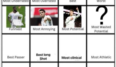 Most potential: Arda Guler. Day 8: Vote for the player with Most Potential Wasted.