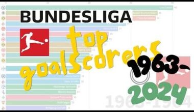 BUNDESLIGA Top Goal Scorers: Data from 1963 - 2024 [MOST DATA AVAILABLE]