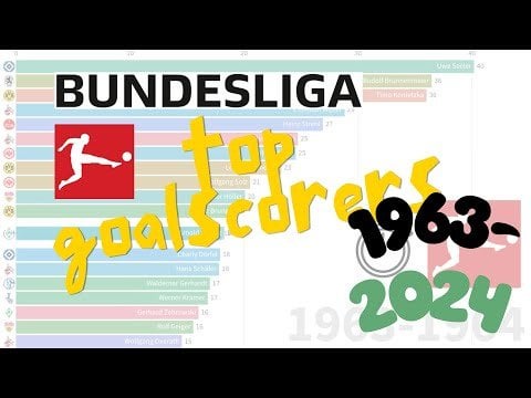 BUNDESLIGA Top Goal Scorers: Data from 1963 - 2024 [MOST DATA AVAILABLE]