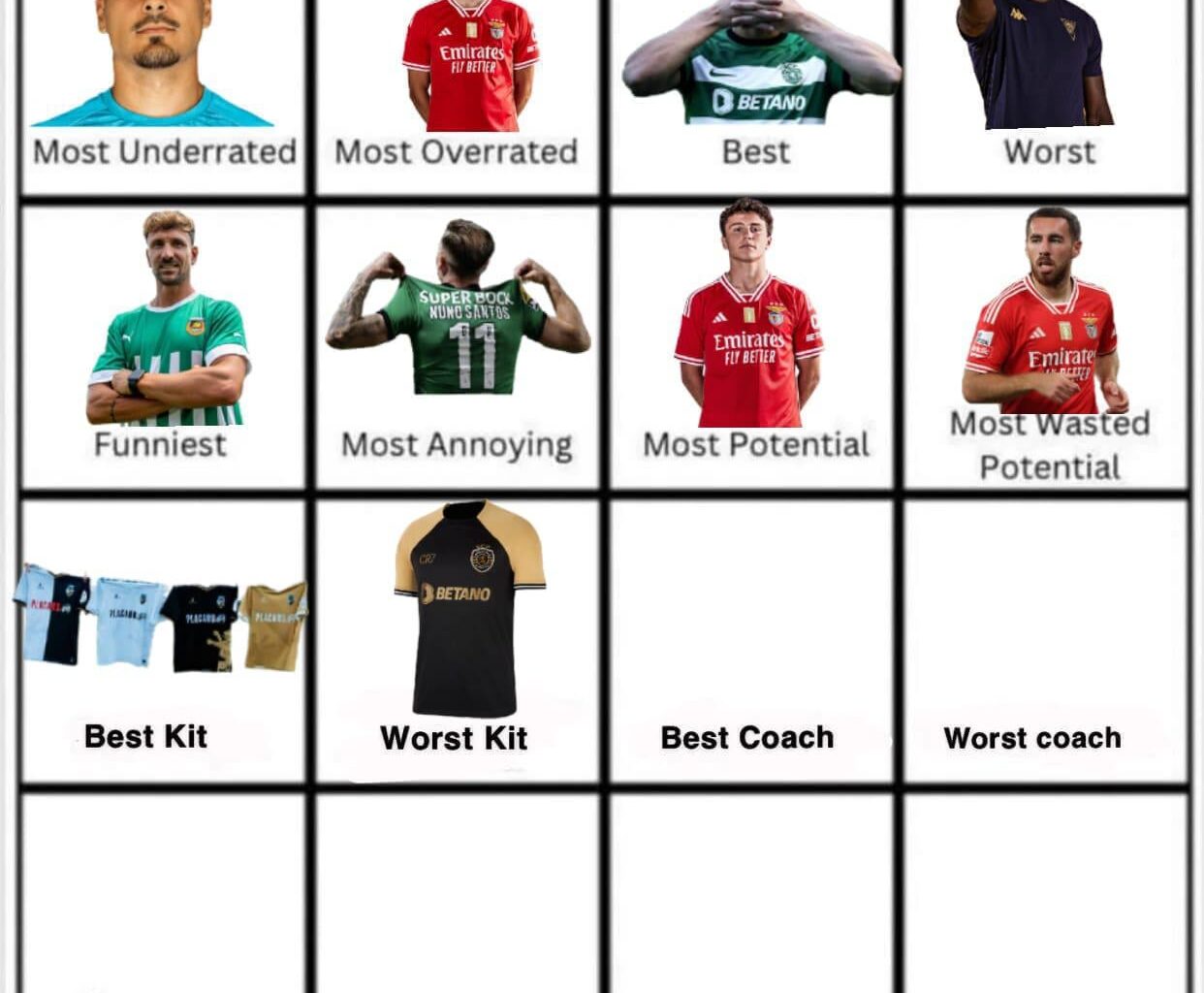 O equipamento especial do Sporting do CR7 é considerado o pior equipamento! Mais um prémio associado ao CR7 e em segundo o alternativo do Chaves! Agora, quem foi o melhor treinador da época passada?