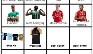 O equipamento especial do Sporting do CR7 é considerado o pior equipamento! Mais um prémio associado ao CR7 e em segundo o alternativo do Chaves! Agora, quem foi o melhor treinador da época passada?