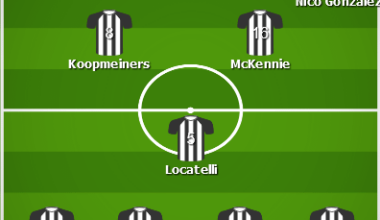 Juventus x Napoli probabile formation