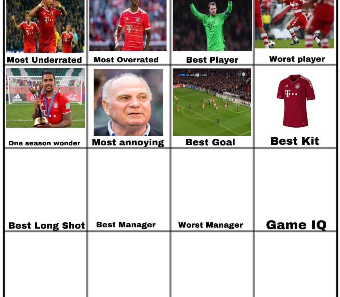 12-13 Home kit won the best kit vote, on to the best long shot taker in FC Bayern’s history.