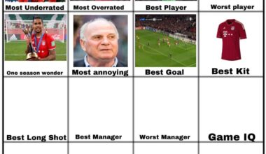 12-13 Home kit won the best kit vote, on to the best long shot taker in FC Bayern’s history.