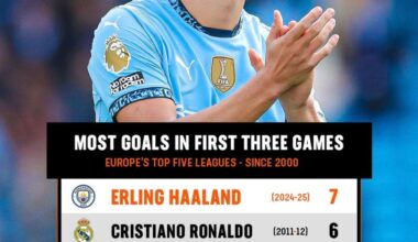 Erling Haaland is the first player in Europe's top leagues this century to score goals in their first three games 🤖