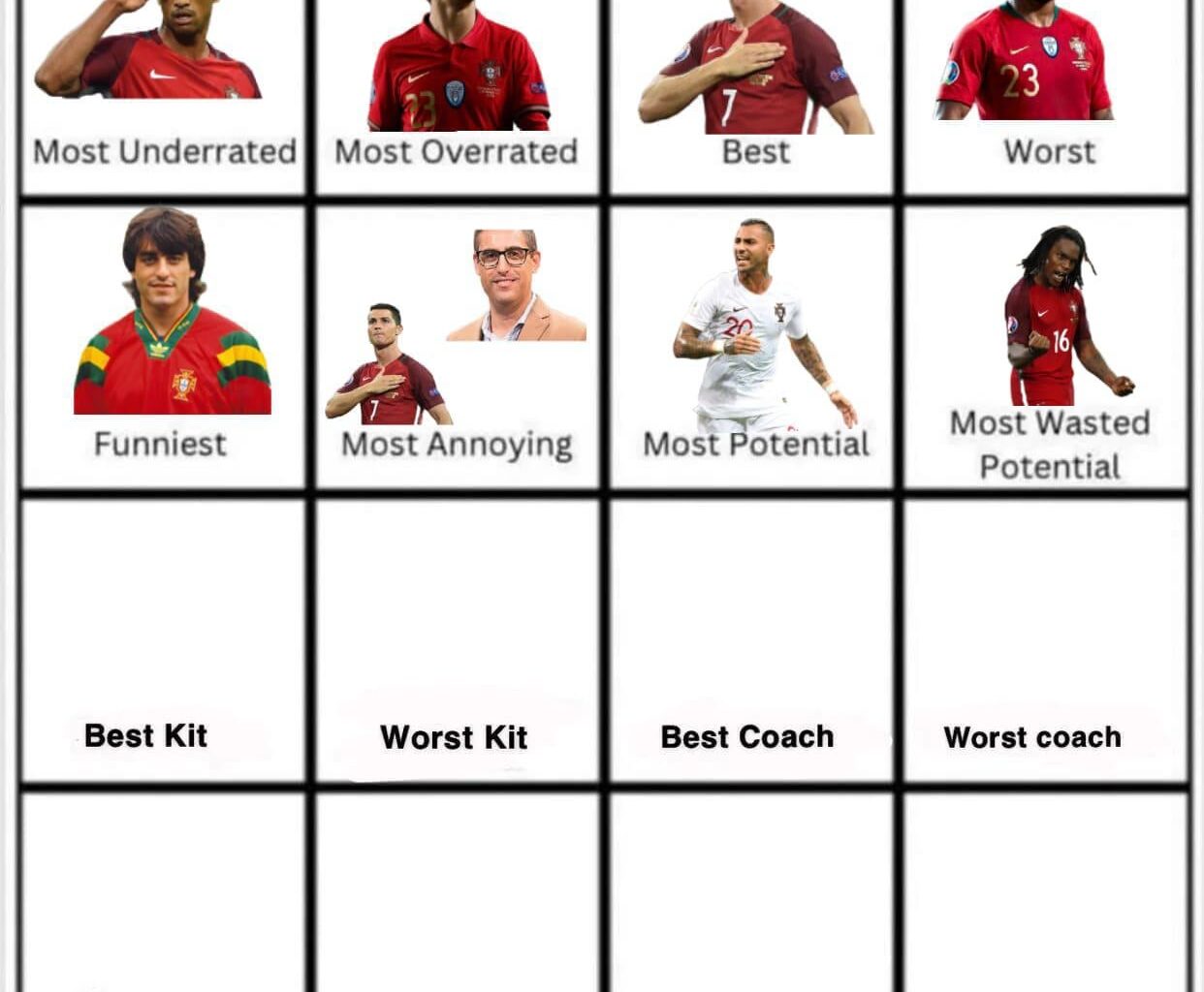 O Golden Boy Renato Sanches é o maior talento desperdiçado. Em segundo lugar, Dani e a seguir, Futre! Passemos para equipamentos, qual o melhor equipamento de sempre da seleção?