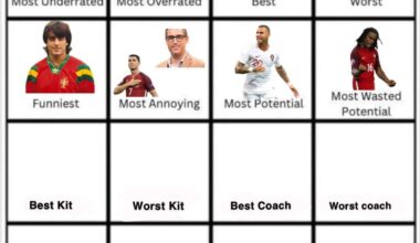 O Golden Boy Renato Sanches é o maior talento desperdiçado. Em segundo lugar, Dani e a seguir, Futre! Passemos para equipamentos, qual o melhor equipamento de sempre da seleção?