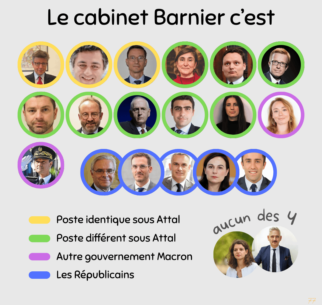 Le changement mais en douceur 🔁