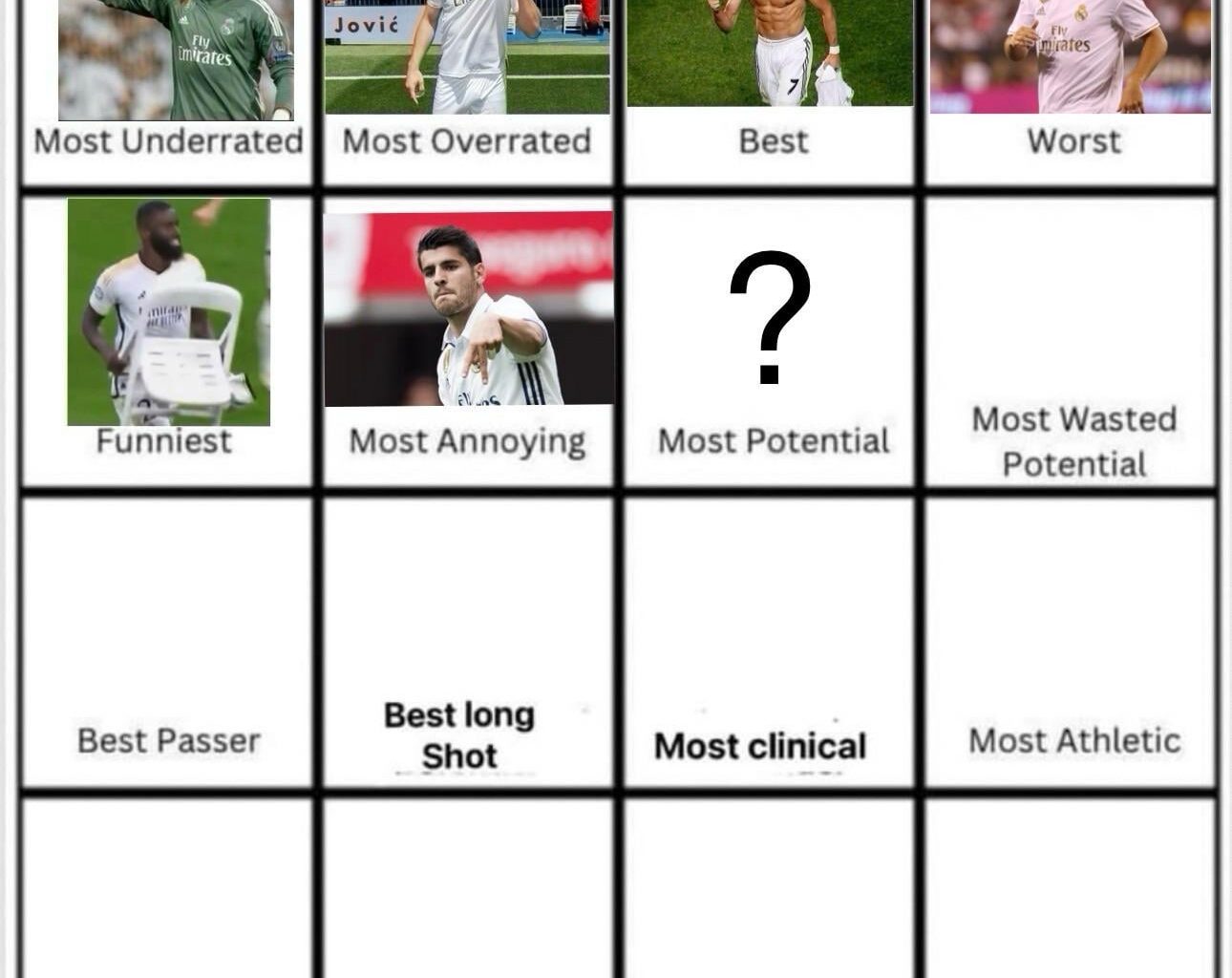Worst: Eden Hazard. Day 7: Vote for the player with the most potential.