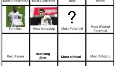 Worst: Eden Hazard. Day 7: Vote for the player with the most potential.